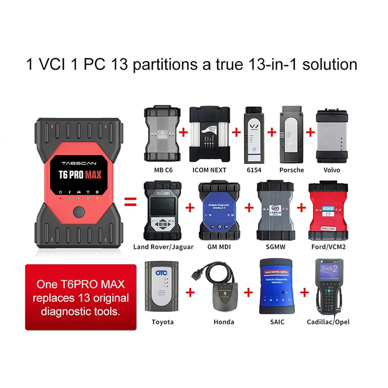 T6PRO MAX 13in1 Support CANFD DolP wifi Remote Mapping for Mercedes-Benz BMW Volkswagen Audi Land Rover Porsche Ford Mazda GM